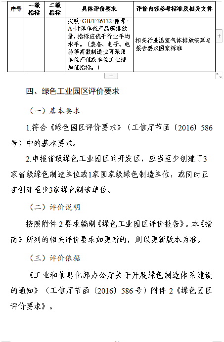贵州关于组织申报2024年度贵州省绿色制造名单的通知(图33)