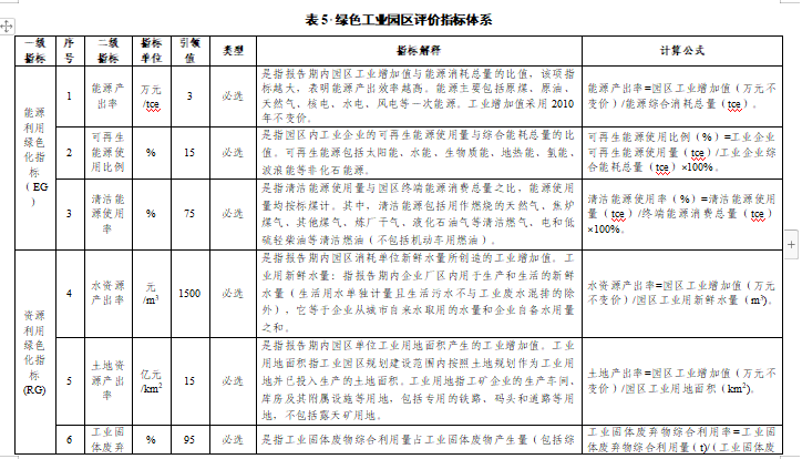 贵州关于组织申报2024年度贵州省绿色制造名单的通知(图35)