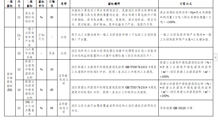 贵州关于组织申报2024年度贵州省绿色制造名单的通知(图37)