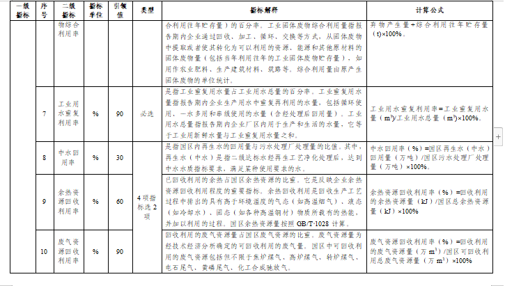 贵州关于组织申报2024年度贵州省绿色制造名单的通知(图36)