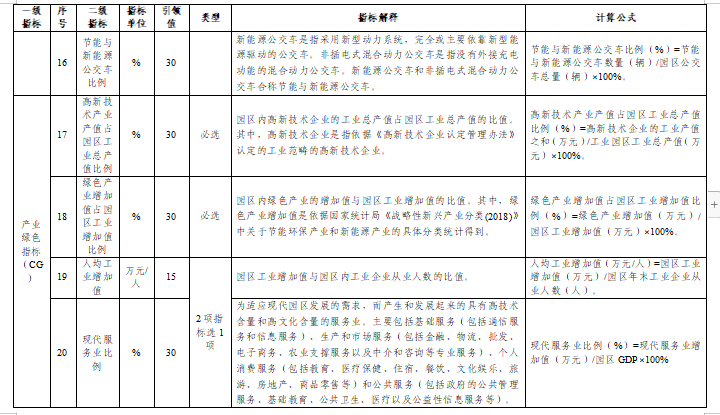 贵州关于组织申报2024年度贵州省绿色制造名单的通知(图38)