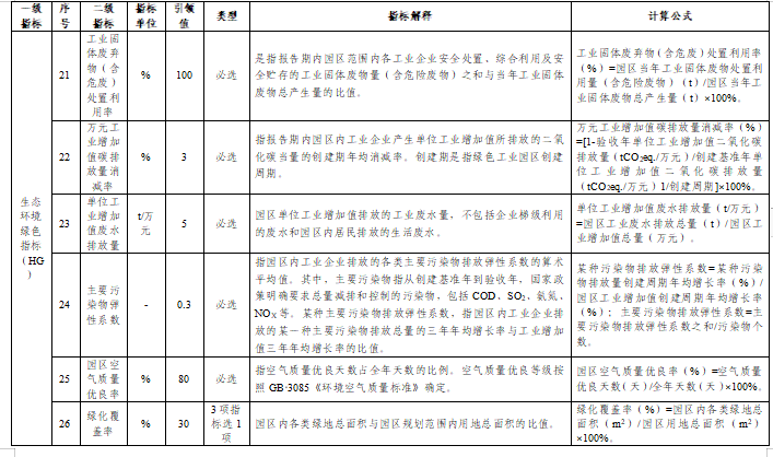 贵州关于组织申报2024年度贵州省绿色制造名单的通知(图39)