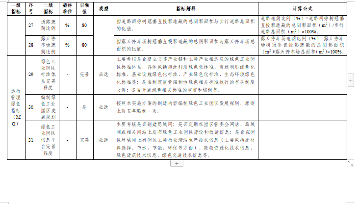 贵州关于组织申报2024年度贵州省绿色制造名单的通知(图40)