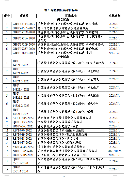 贵州关于组织申报2024年度贵州省绿色制造名单的通知(图42)