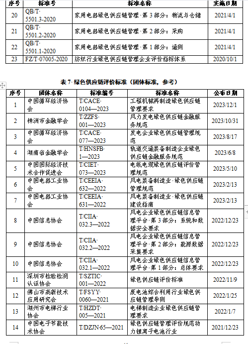 贵州关于组织申报2024年度贵州省绿色制造名单的通知(图43)