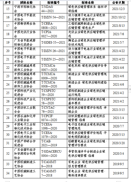贵州关于组织申报2024年度贵州省绿色制造名单的通知(图44)
