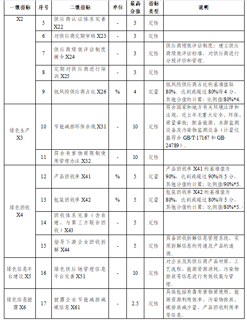 贵州关于组织申报2024年度贵州省绿色制造名单的通知(图46)