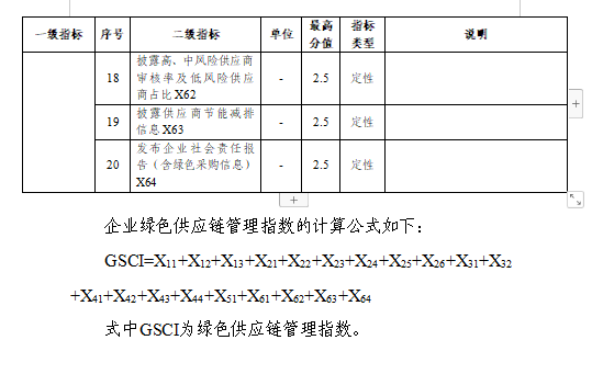 贵州关于组织申报2024年度贵州省绿色制造名单的通知(图47)