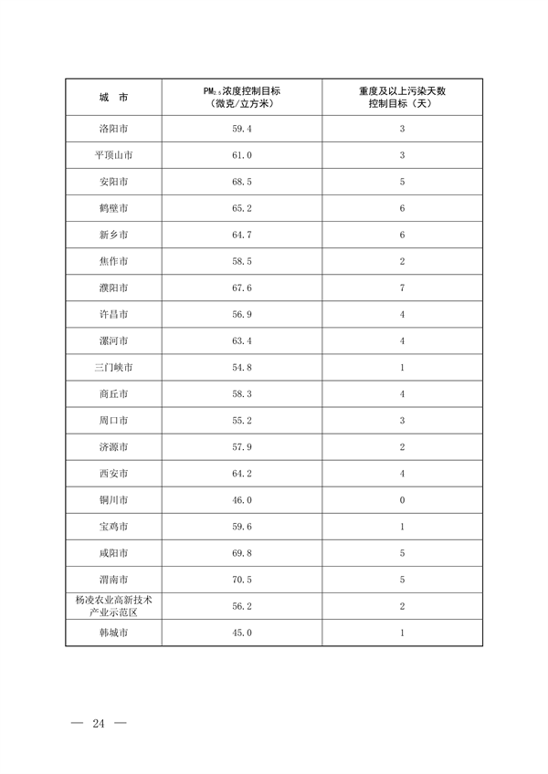 122913070112_0京津冀_19.png 《京津冀及周边地区、汾渭平原2023-2024年秋冬季大气污染综合治理攻坚方案》正式发布(图19)