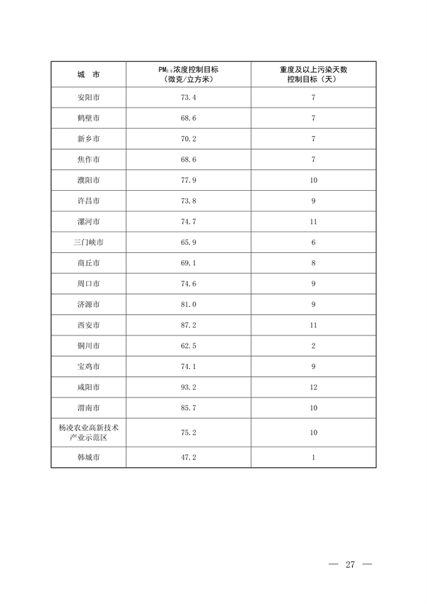 122913070112_0京津冀_22.png 《京津冀及周边地区、汾渭平原2023-2024年秋冬季大气污染综合治理攻坚方案》正式发布(图22)
