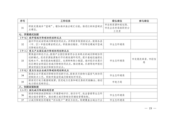 《温州市减污降碳协同增效实施方案》发布(图9)