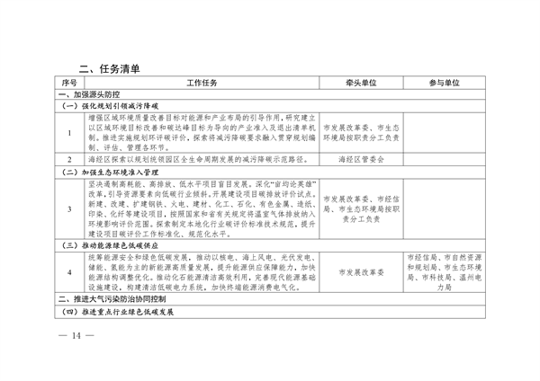 《温州市减污降碳协同增效实施方案》发布(图4)