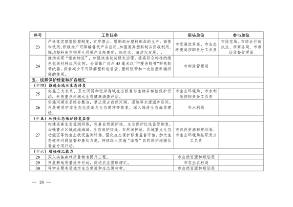 《温州市减污降碳协同增效实施方案》发布(图8)