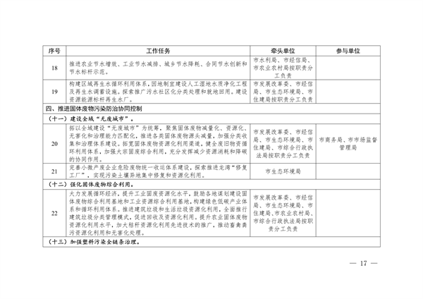 《温州市减污降碳协同增效实施方案》发布(图7)