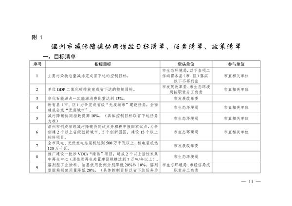 《温州市减污降碳协同增效实施方案》发布