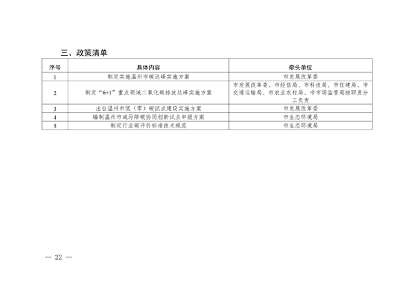 《温州市减污降碳协同增效实施方案》发布(图12)