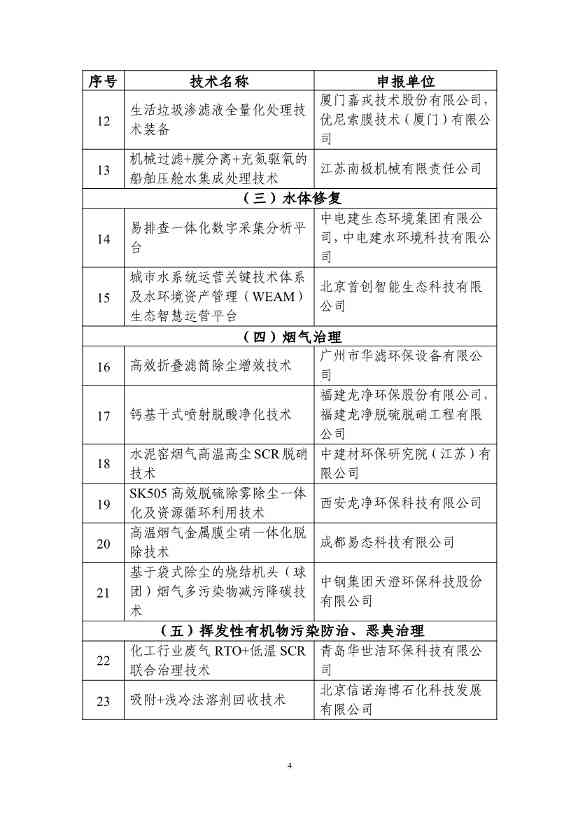 拟纳入《2024年生态环境保护实用技术装备和示范工程名录》项目清单(图4)