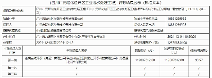 1.1亿！四川广元昭化经开区工业污水处理工程(项目名称)设计施工总承包+运营管理（EPC+O）(第二次）中标候选人公示！