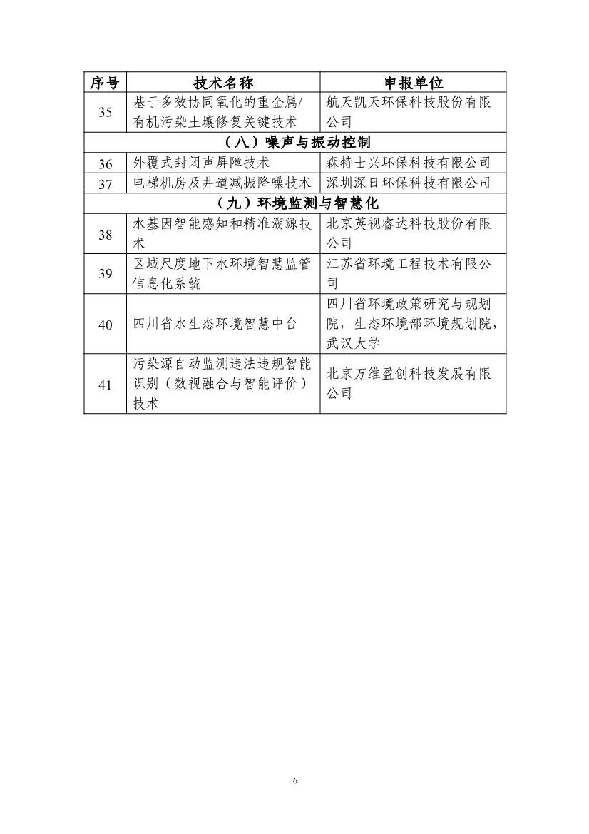 拟纳入《2024年生态环境保护实用技术装备和示范工程名录》项目清单(图6)