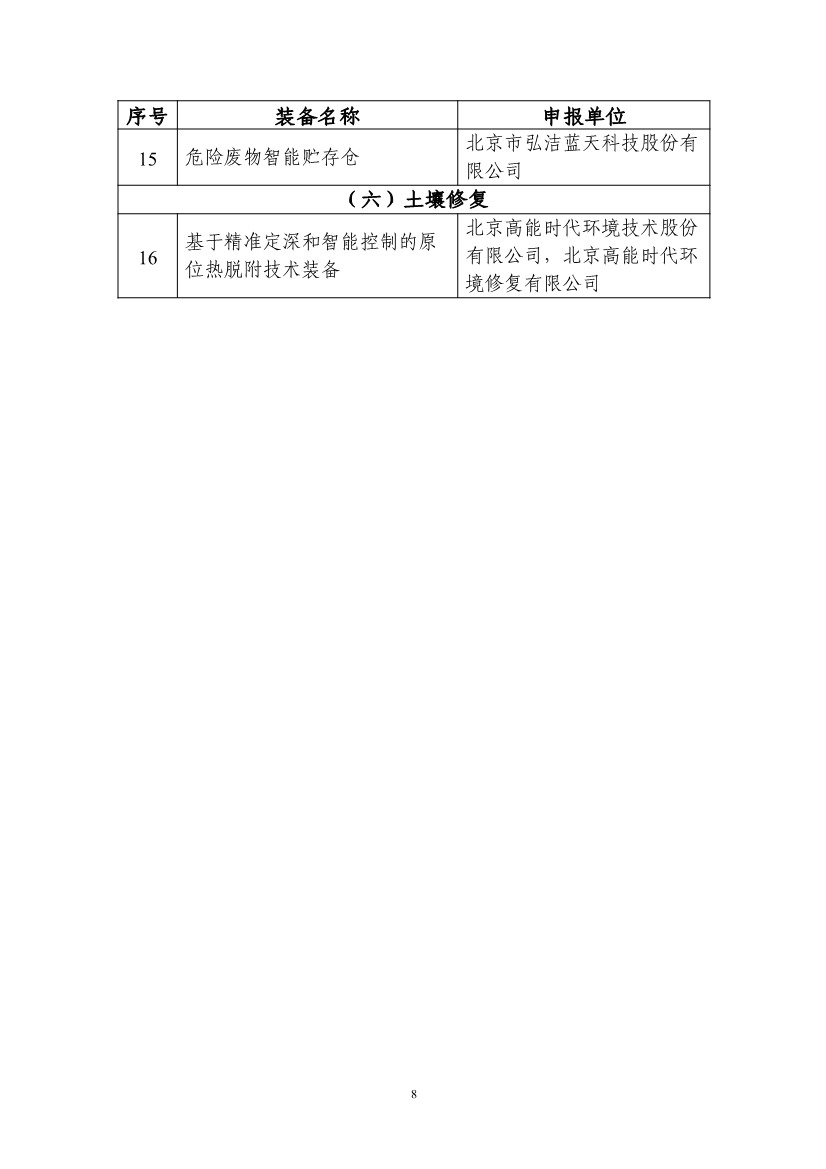 拟纳入《2024年生态环境保护实用技术装备和示范工程名录》项目清单(图8)