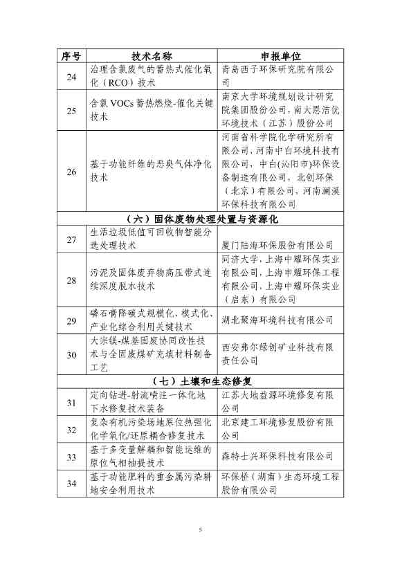拟纳入《2024年生态环境保护实用技术装备和示范工程名录》项目清单(图5)