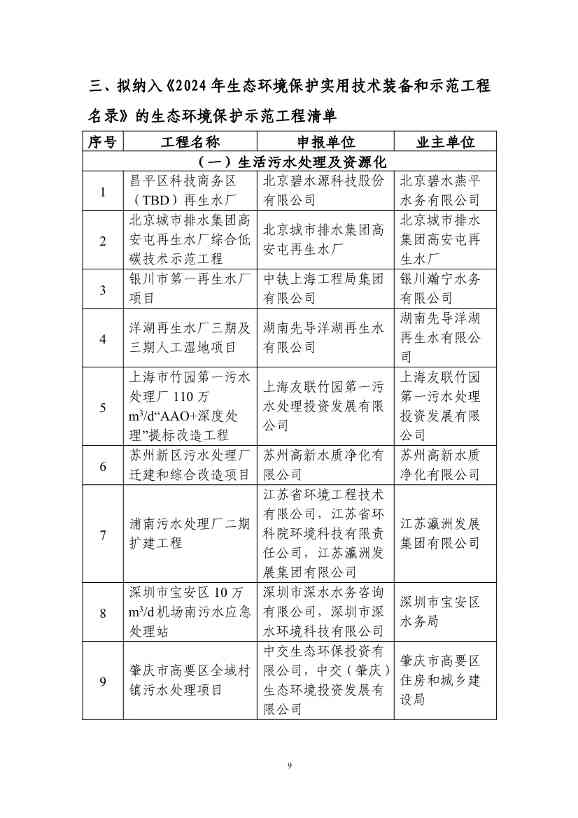 拟纳入《2024年生态环境保护实用技术装备和示范工程名录》项目清单(图9)