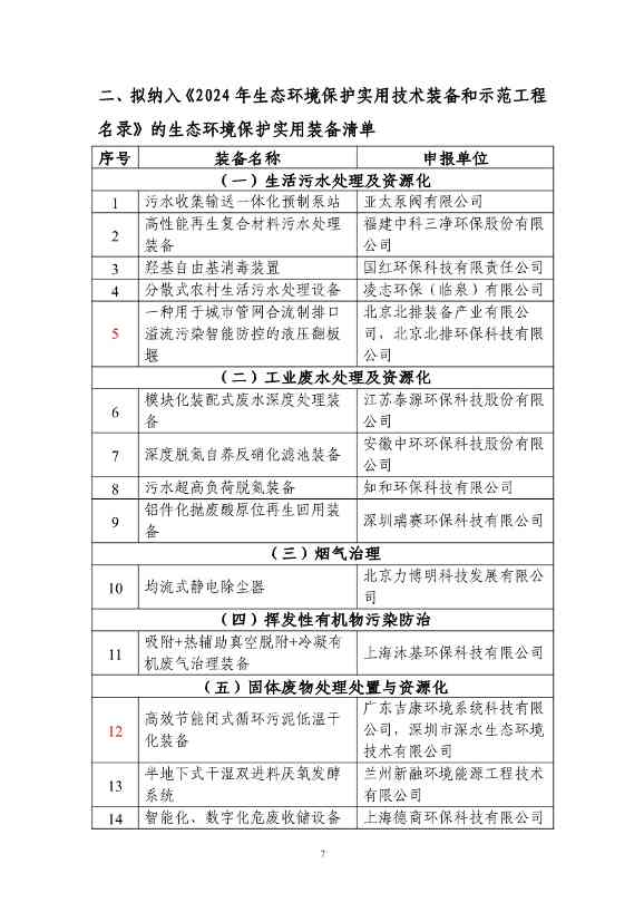 拟纳入《2024年生态环境保护实用技术装备和示范工程名录》项目清单(图7)