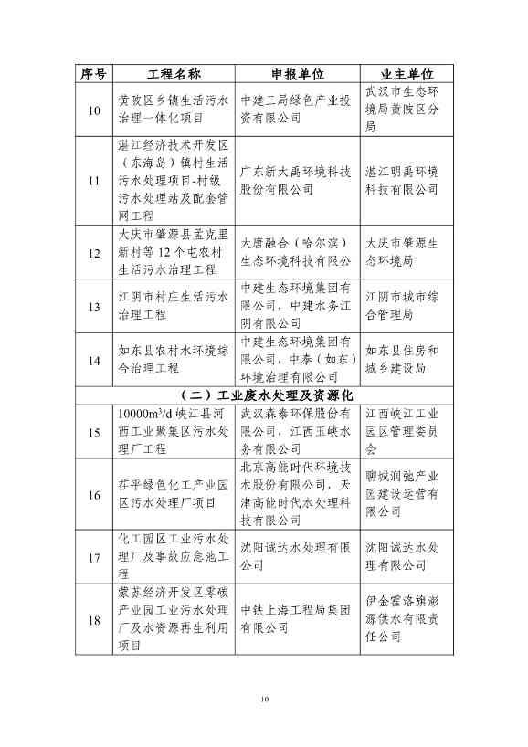 拟纳入《2024年生态环境保护实用技术装备和示范工程名录》项目清单(图10)