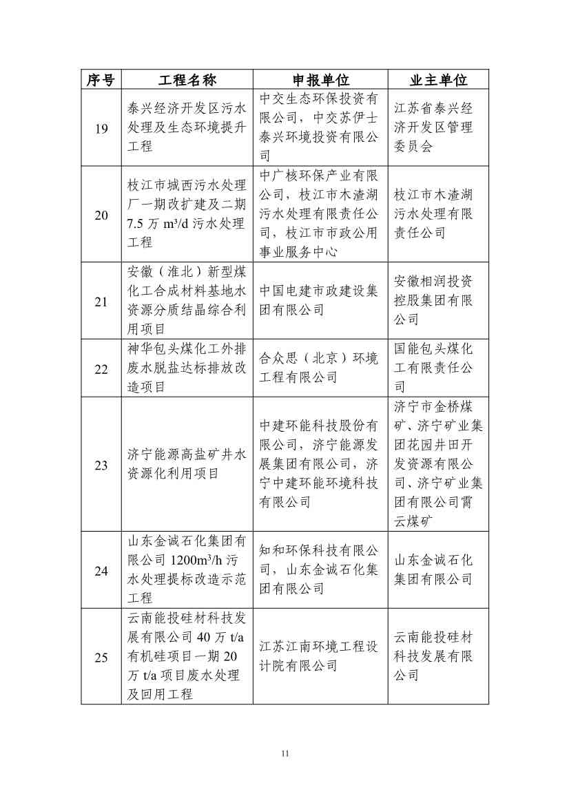 拟纳入《2024年生态环境保护实用技术装备和示范工程名录》项目清单(图11)