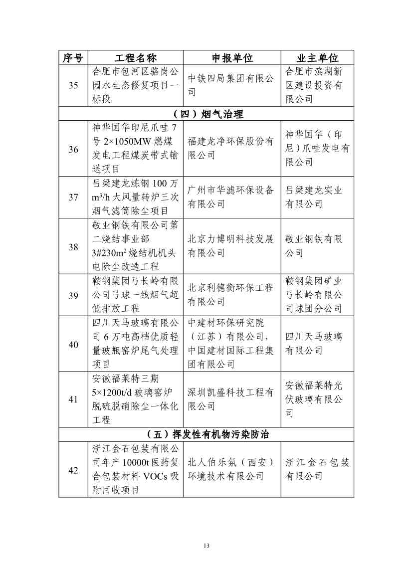 拟纳入《2024年生态环境保护实用技术装备和示范工程名录》项目清单(图13)