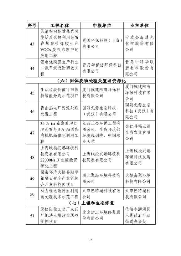 拟纳入《2024年生态环境保护实用技术装备和示范工程名录》项目清单(图14)