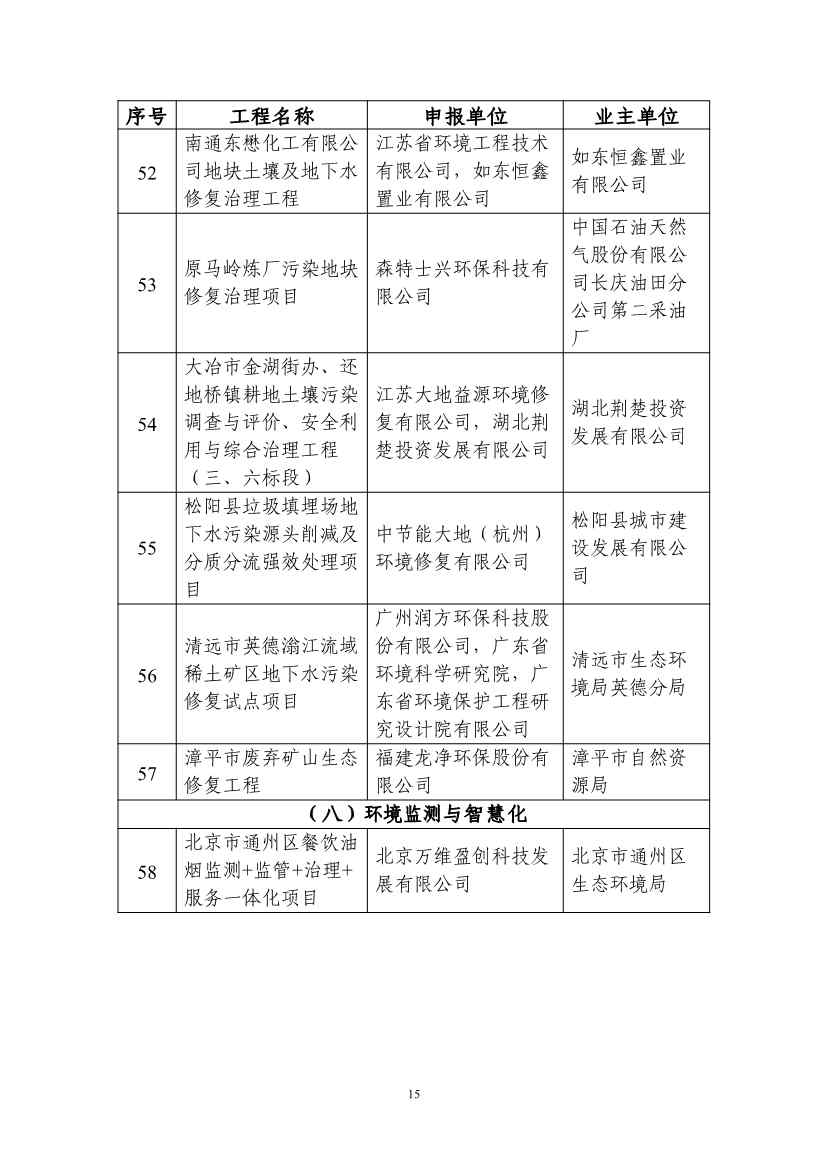 拟纳入《2024年生态环境保护实用技术装备和示范工程名录》项目清单(图15)