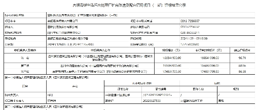 1.6亿！四川富顺县城生活污水处理厂扩容改造及配套管网项目（一期）评标结果公示