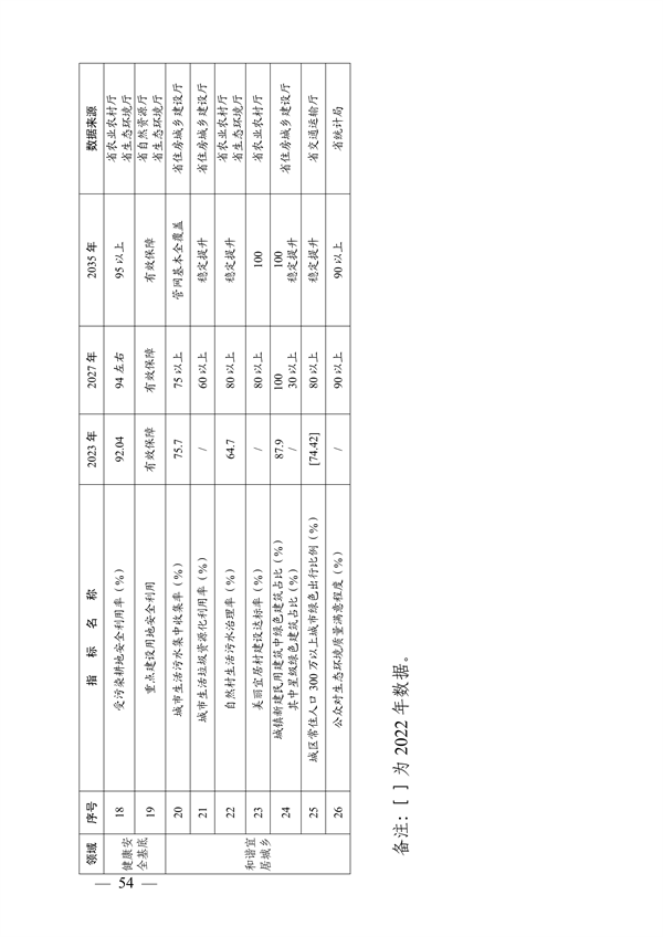 《美丽广东建设规划纲要（2024—2035年）》发布(图53)