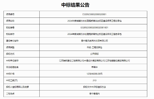1.2亿！2024年度城镇污水处理提质增效达标区建设项目工程总承包中标结果公布！
