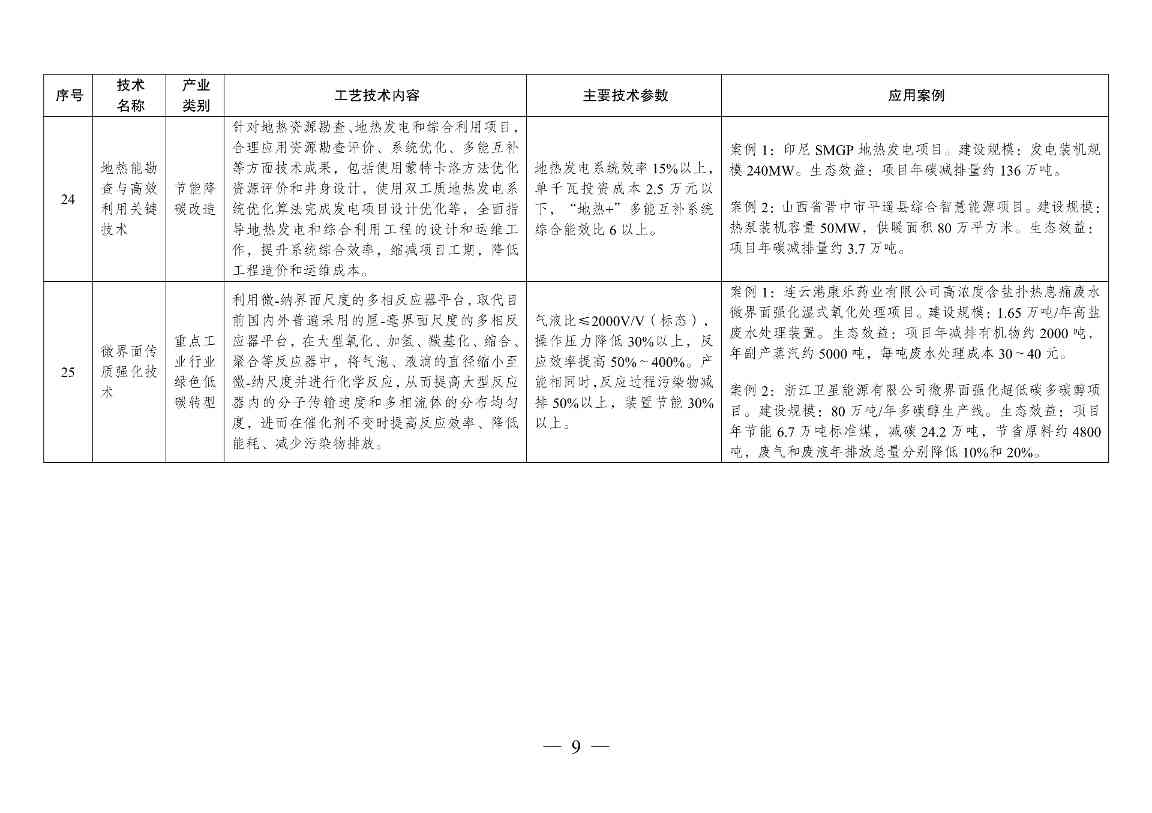 国家发改委发布《拟纳入<绿色技术推广目录（2024年版）>的技术清单》(图10)
