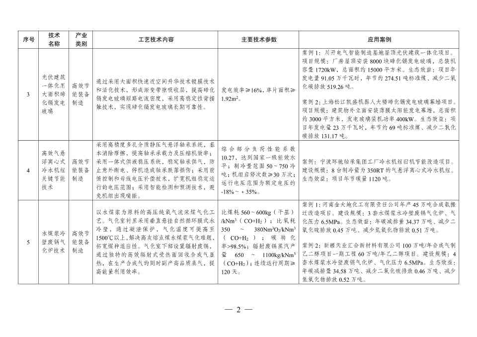 国家发改委发布《拟纳入<绿色技术推广目录（2024年版）>的技术清单》(图3)