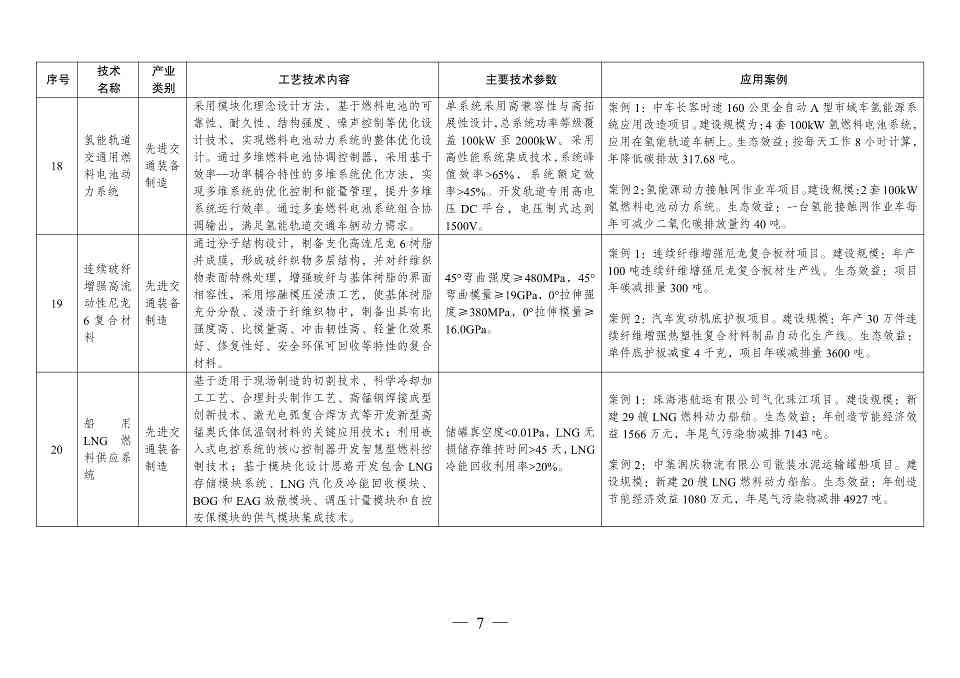 国家发改委发布《拟纳入<绿色技术推广目录（2024年版）>的技术清单》(图8)