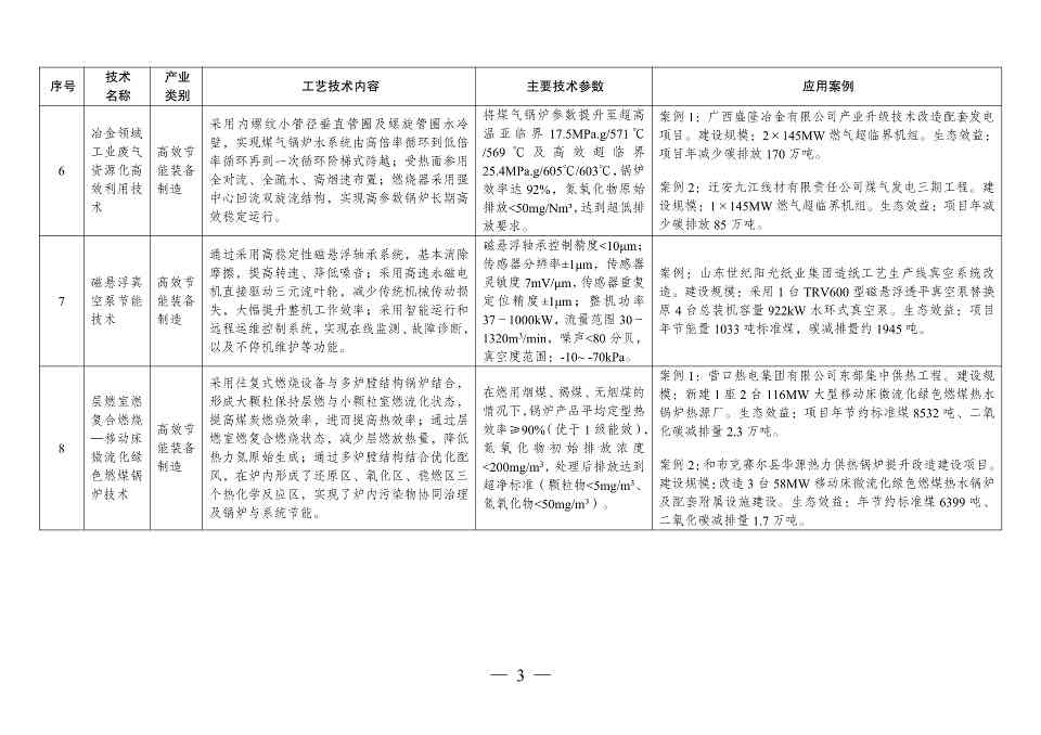 国家发改委发布《拟纳入<绿色技术推广目录（2024年版）>的技术清单》(图4)