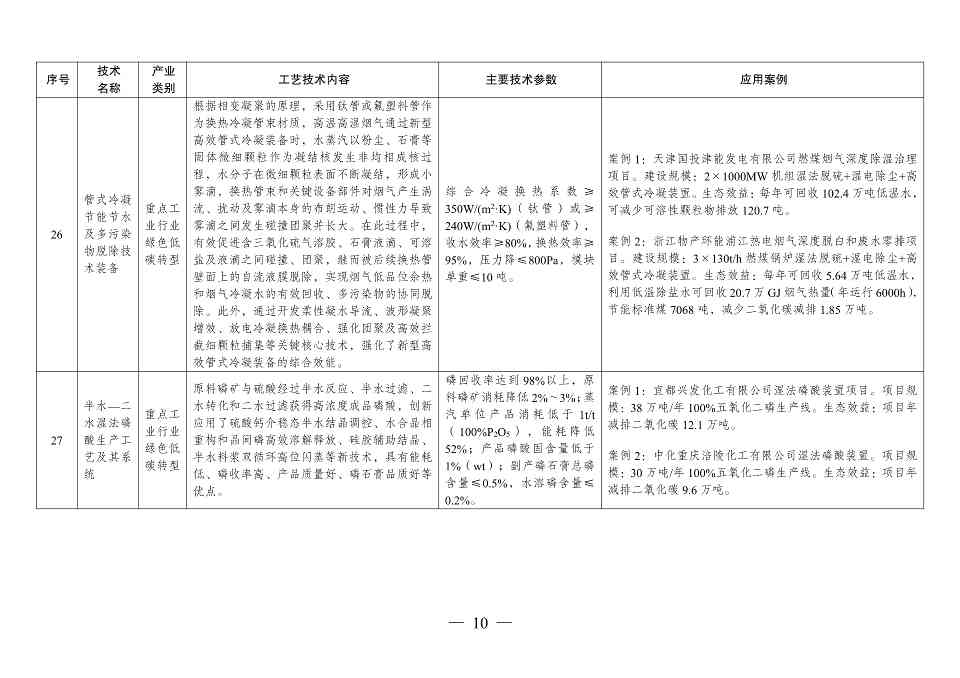 国家发改委发布《拟纳入<绿色技术推广目录（2024年版）>的技术清单》(图11)