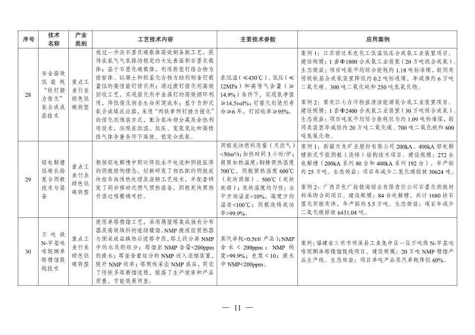 国家发改委发布《拟纳入<绿色技术推广目录（2024年版）>的技术清单》(图12)