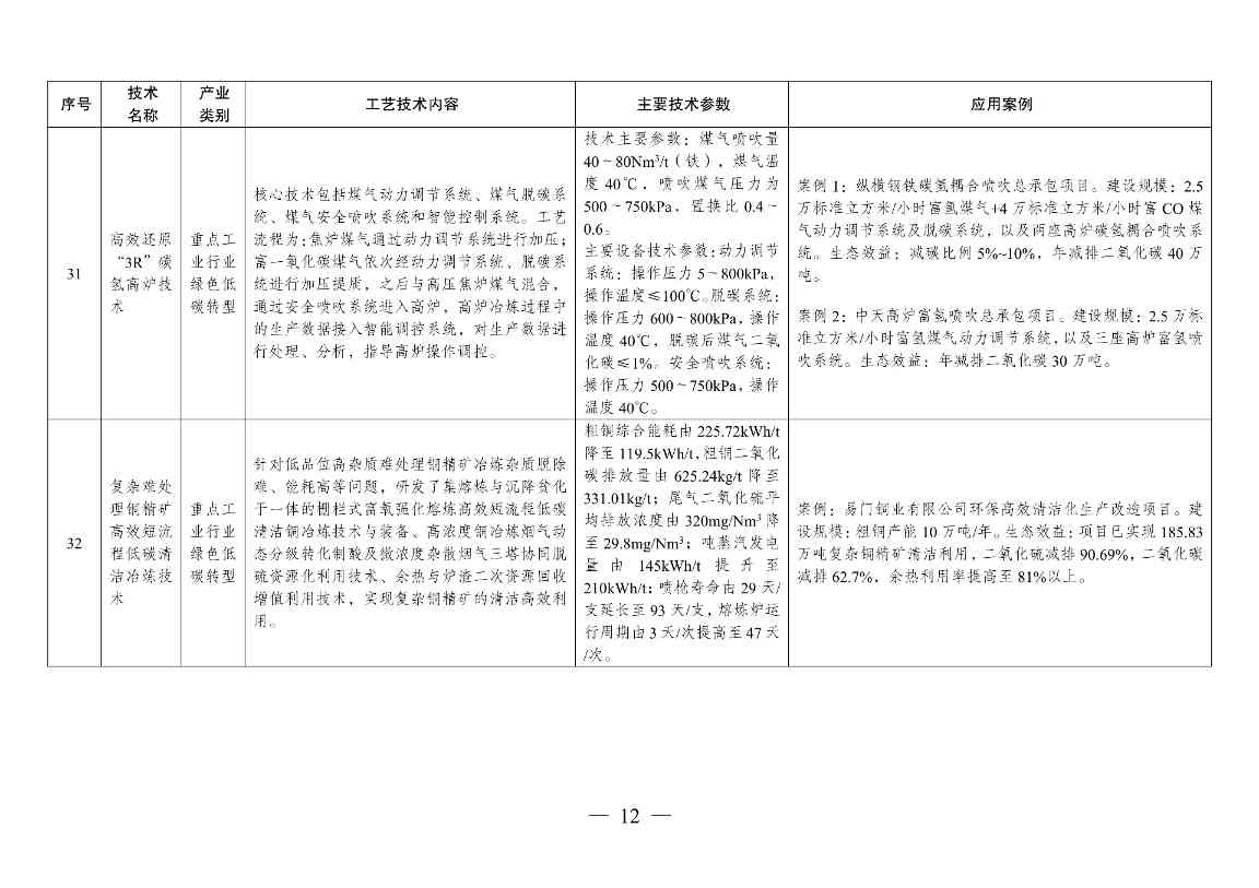 国家发改委发布《拟纳入<绿色技术推广目录（2024年版）>的技术清单》(图13)