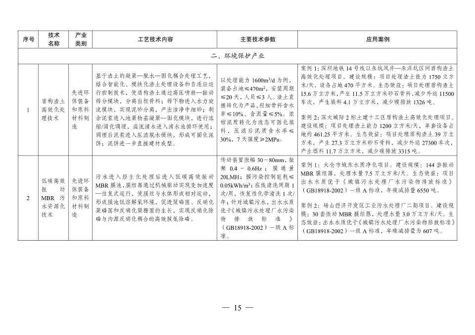 国家发改委发布《拟纳入<绿色技术推广目录（2024年版）>的技术清单》(图16)