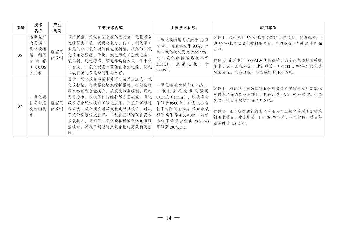 国家发改委发布《拟纳入<绿色技术推广目录（2024年版）>的技术清单》(图15)