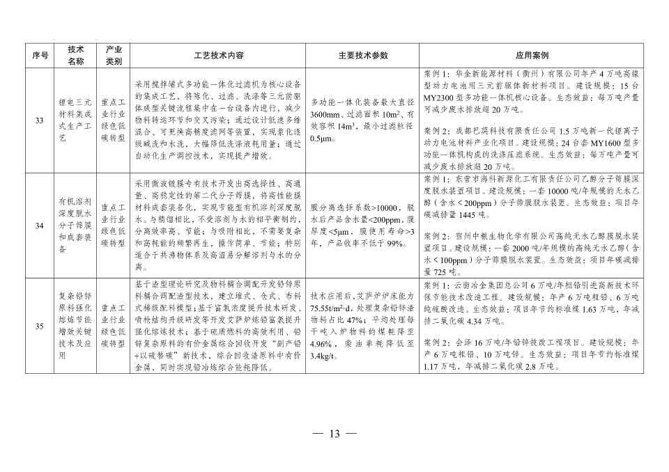 国家发改委发布《拟纳入<绿色技术推广目录（2024年版）>的技术清单》(图14)