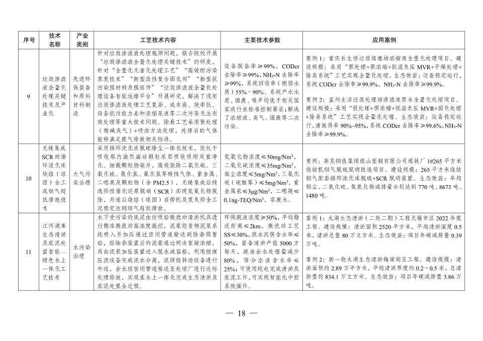 国家发改委发布《拟纳入<绿色技术推广目录（2024年版）>的技术清单》(图19)