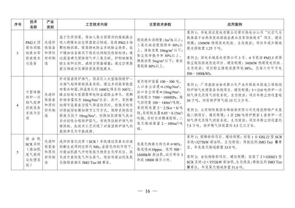 国家发改委发布《拟纳入<绿色技术推广目录（2024年版）>的技术清单》(图17)