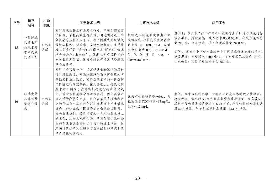 国家发改委发布《拟纳入<绿色技术推广目录（2024年版）>的技术清单》(图21)