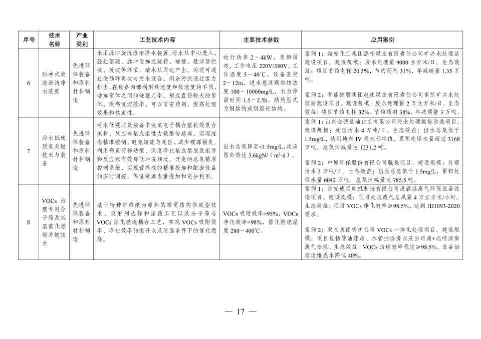 国家发改委发布《拟纳入<绿色技术推广目录（2024年版）>的技术清单》(图18)
