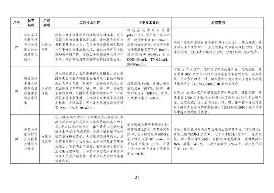 国家发改委发布《拟纳入<绿色技术推广目录（2024年版）>的技术清单》(图22)